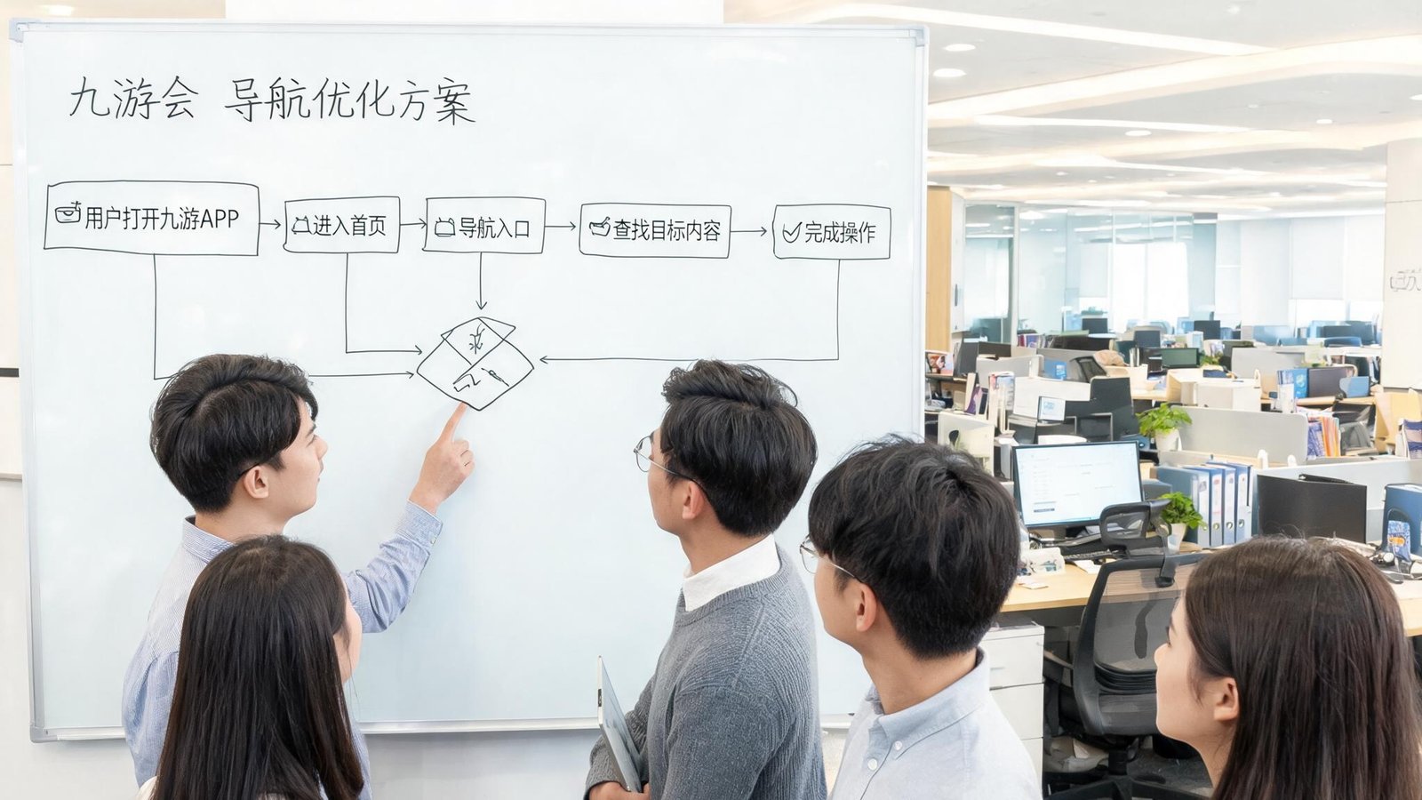 九游会官方门户团队在开放式办公室中讨论导航优化方案，白板上画着用户流程图